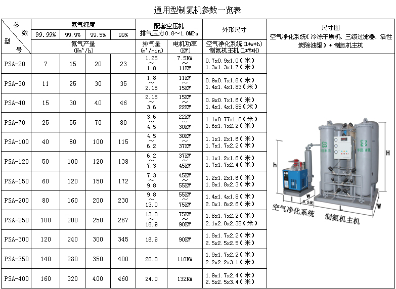 通用型表格 通用型表格